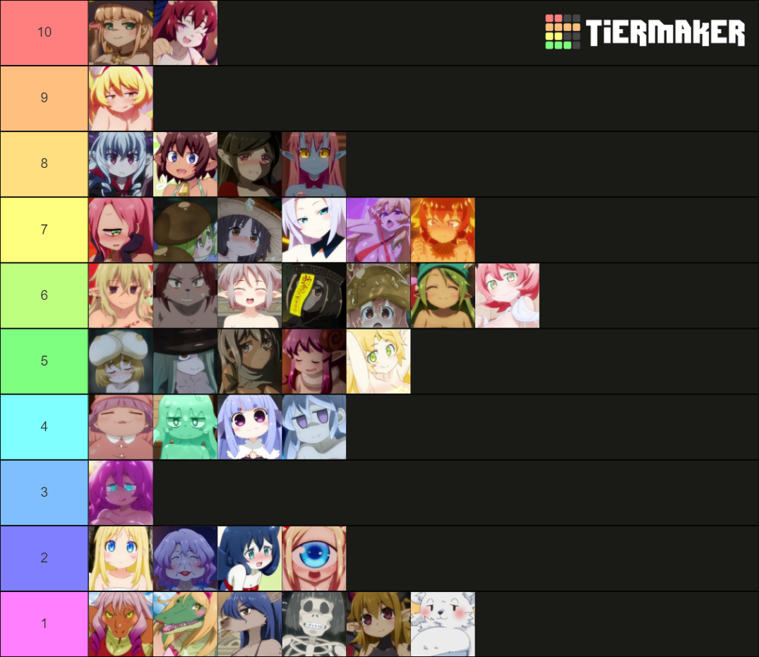 interspecies reviewer full succu-girl list Tier List (Community ...