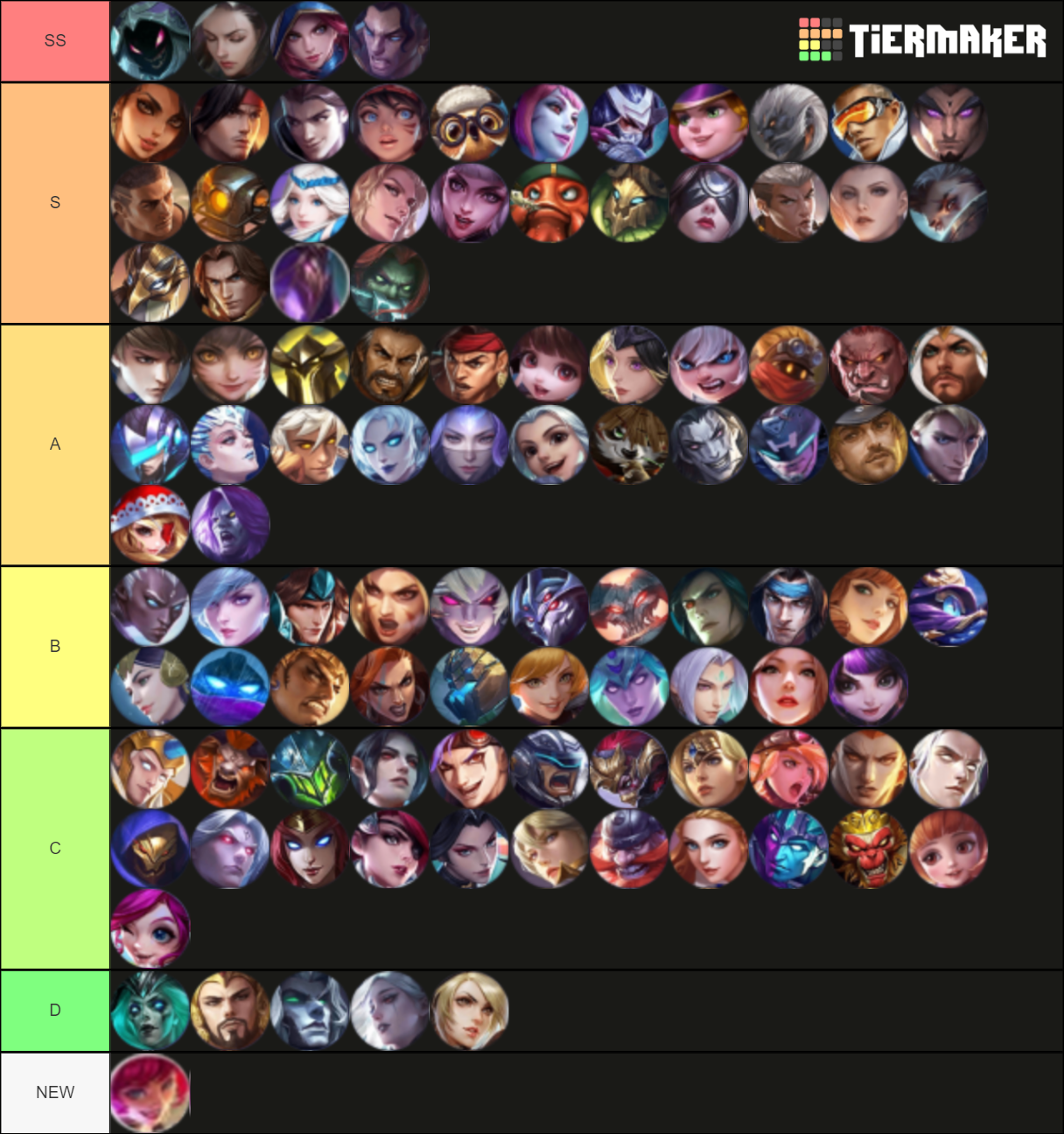 Mobile Legends Hero Tierlist By @iamdendra Tier List (Community ...