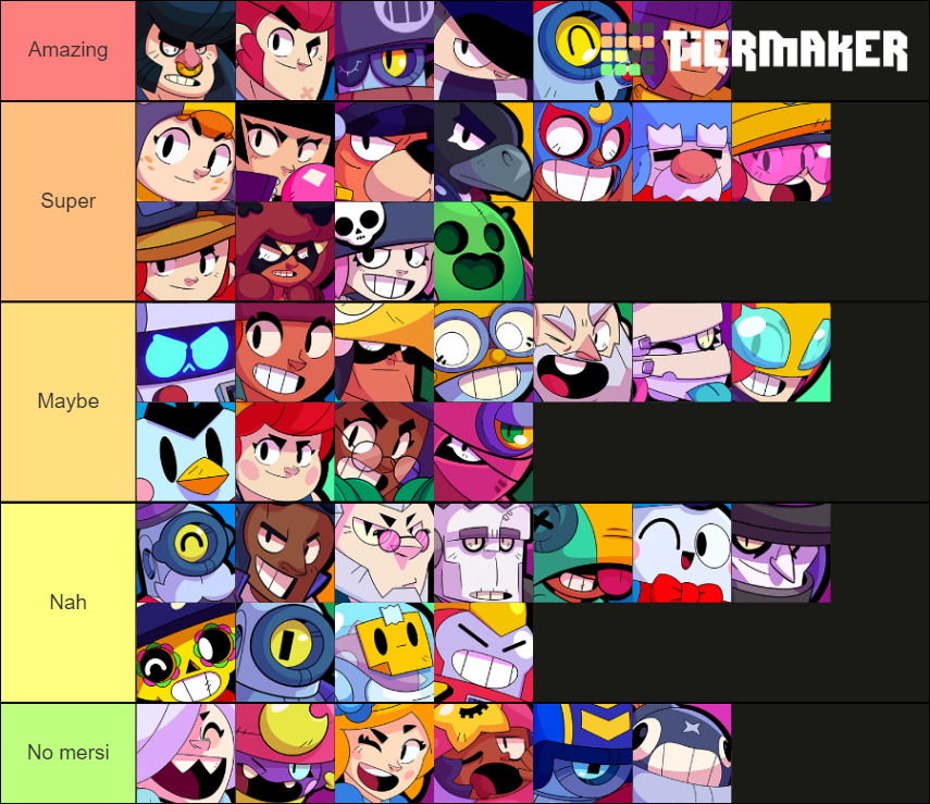 Brawl Stars Tier List (Community Rankings) - TierMaker