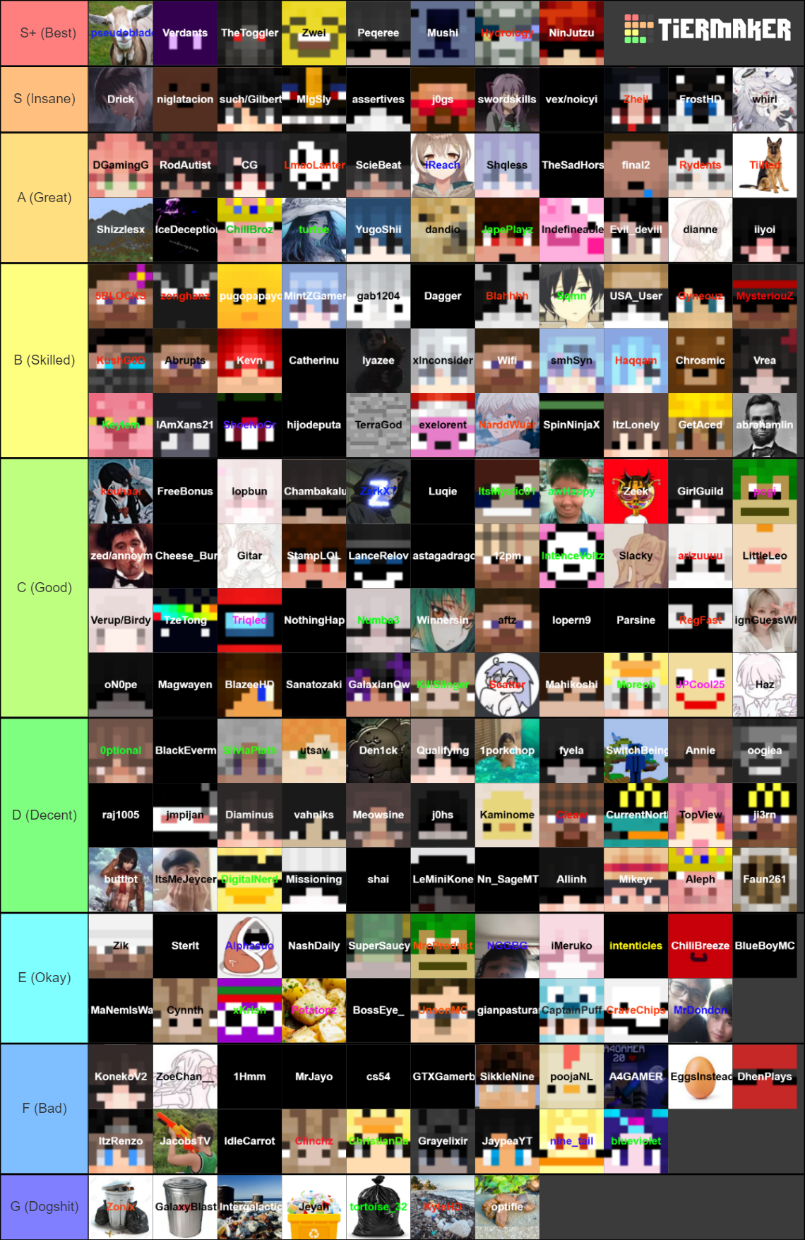Minecraft Asia Soup Community Prime V2 Tier List Rankings