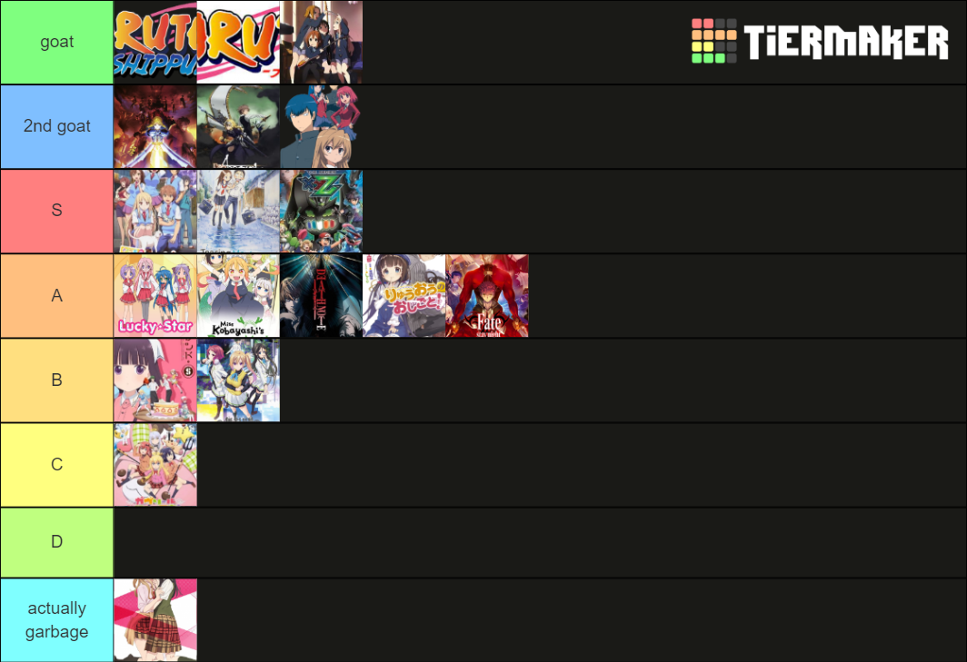 Ranking Every Anime Ive Watched Tier List Community Rankings Tiermaker
