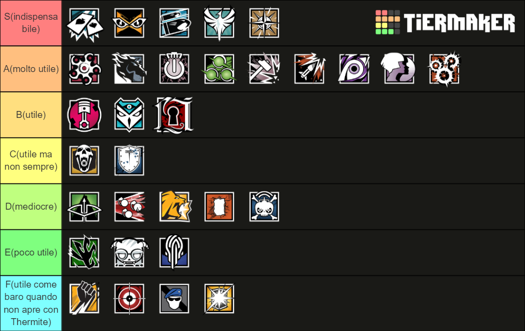 Tom Clancy's Rainbow Six Siege: Operation Crimson Heist Tier List ...