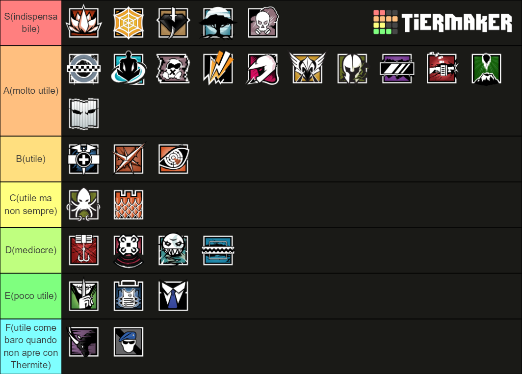 Tom Clancy's Rainbow Six Siege: Operation Crimson Heist Tier List ...