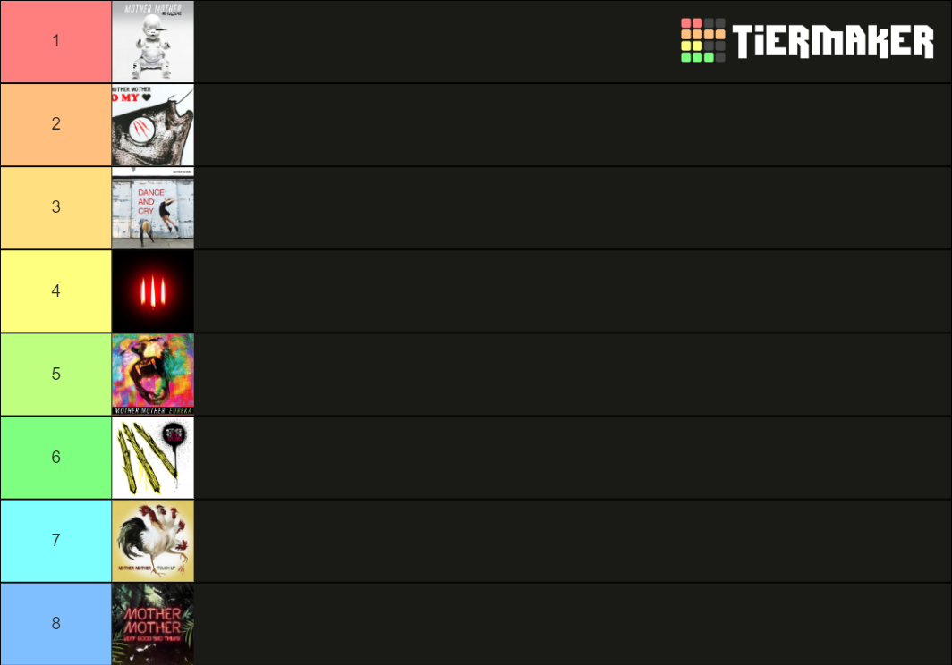 Mother Mother Albums Tier List Rankings) TierMaker