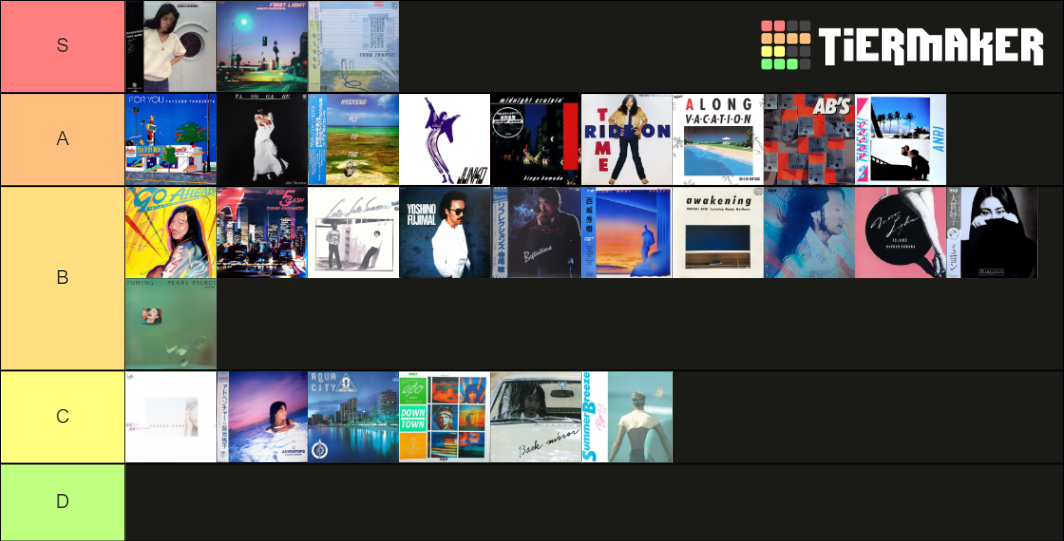 city-pop-tier-list-community-rankings-tiermaker