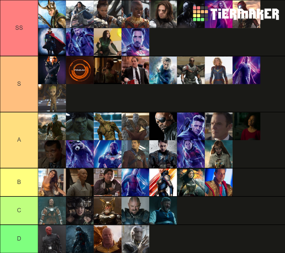 All Marvel Characters Tier Ranking Tier List (Community Rankings ...