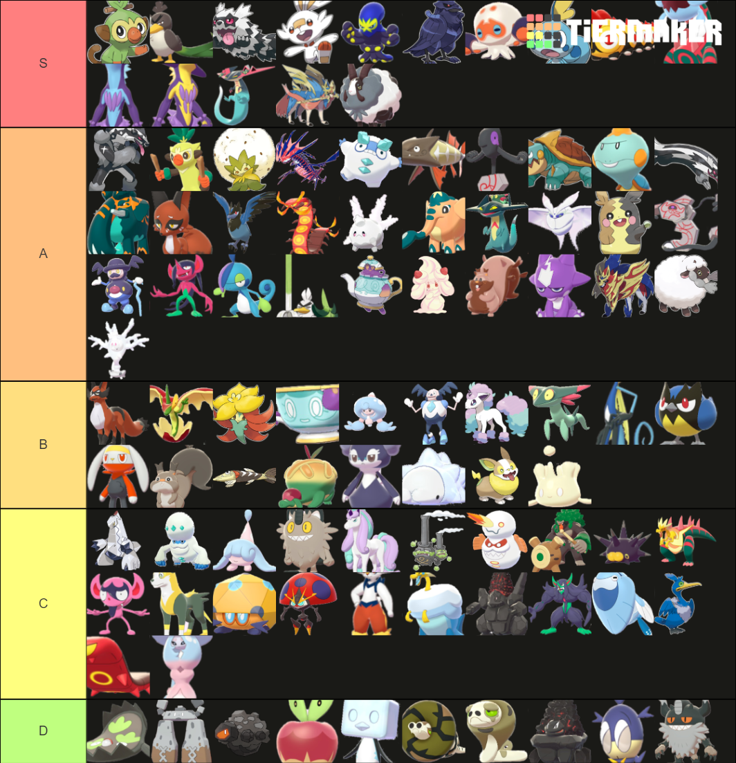 Pokemon Sword and Shield: All new Pokemon + Galar Forms Tier List ...