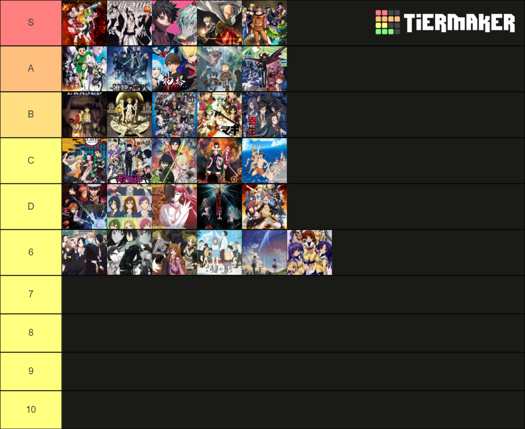 Favorite Anime Tier List (Community Rankings) - TierMaker