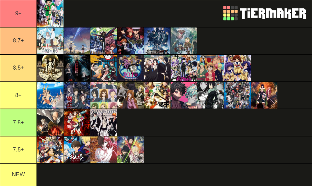 Favorite Anime Tier List (Community Rankings) - TierMaker