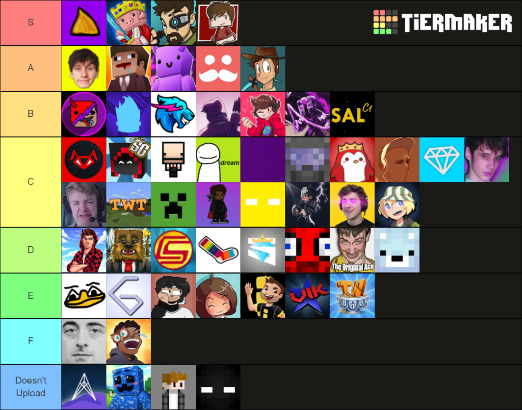 Minecraft Youtubers Tier List (Community Rankings) - TierMaker