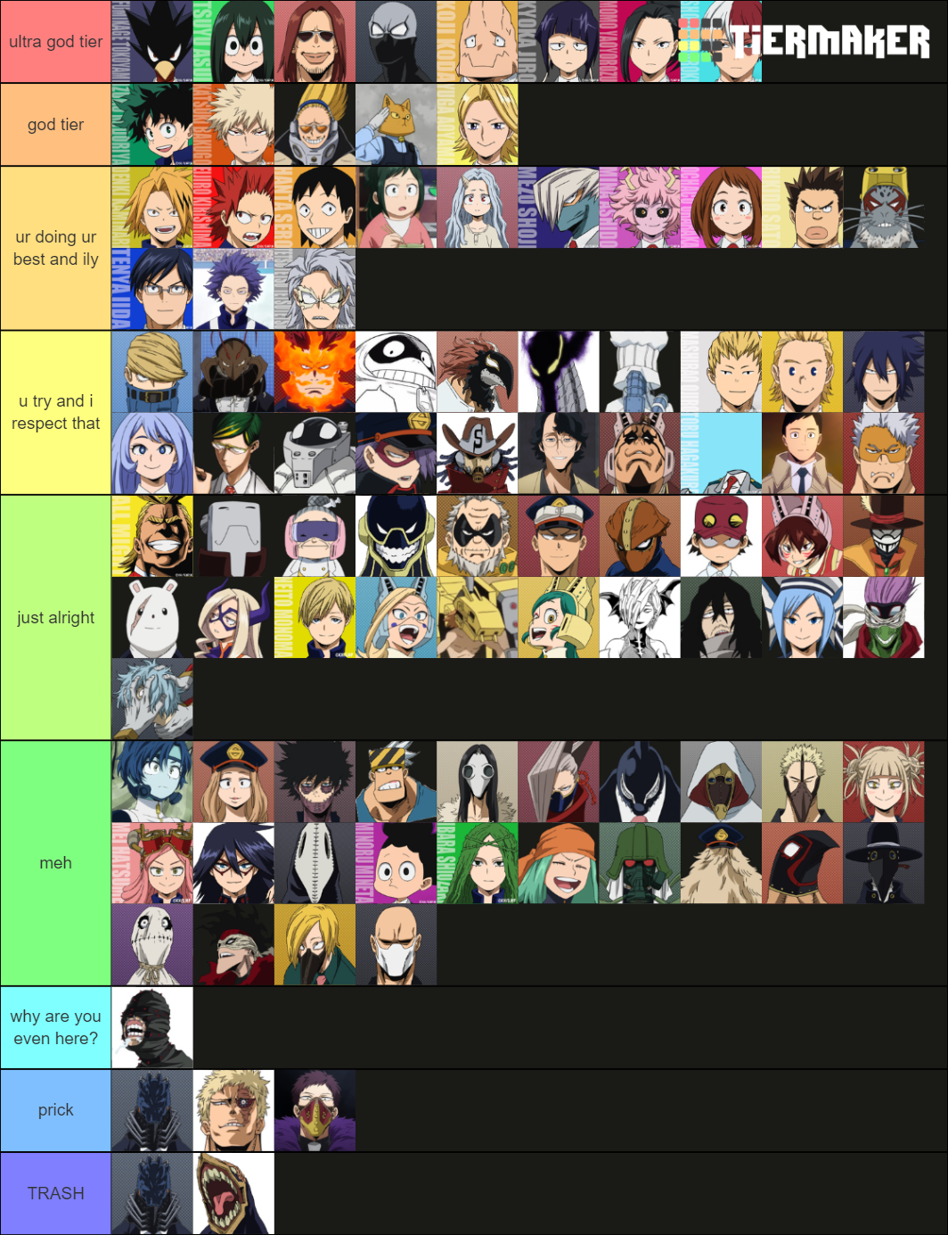 Mha Characters Tier List (community Rankings) - Tiermaker