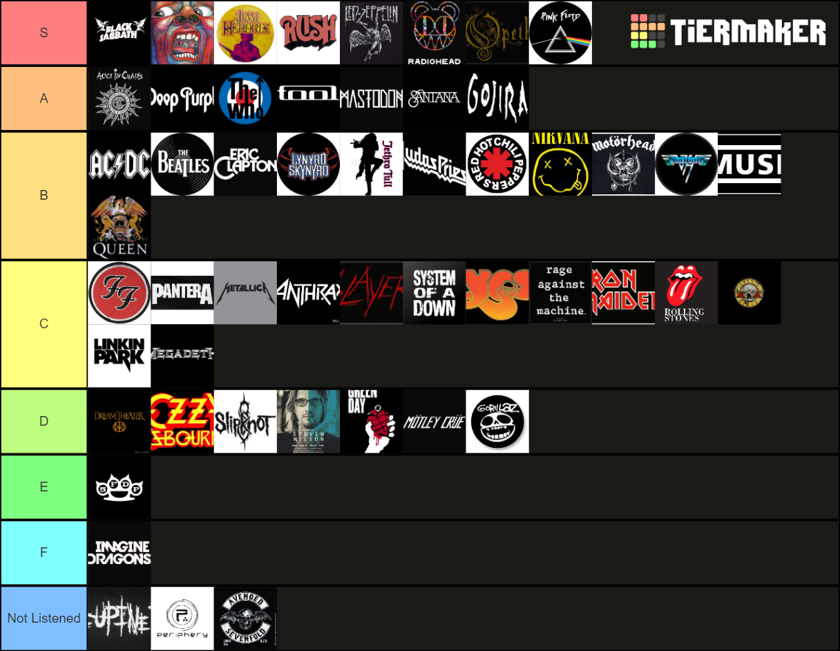 rock-metal-and-prog-bands-tier-list-community-rankings-tiermaker