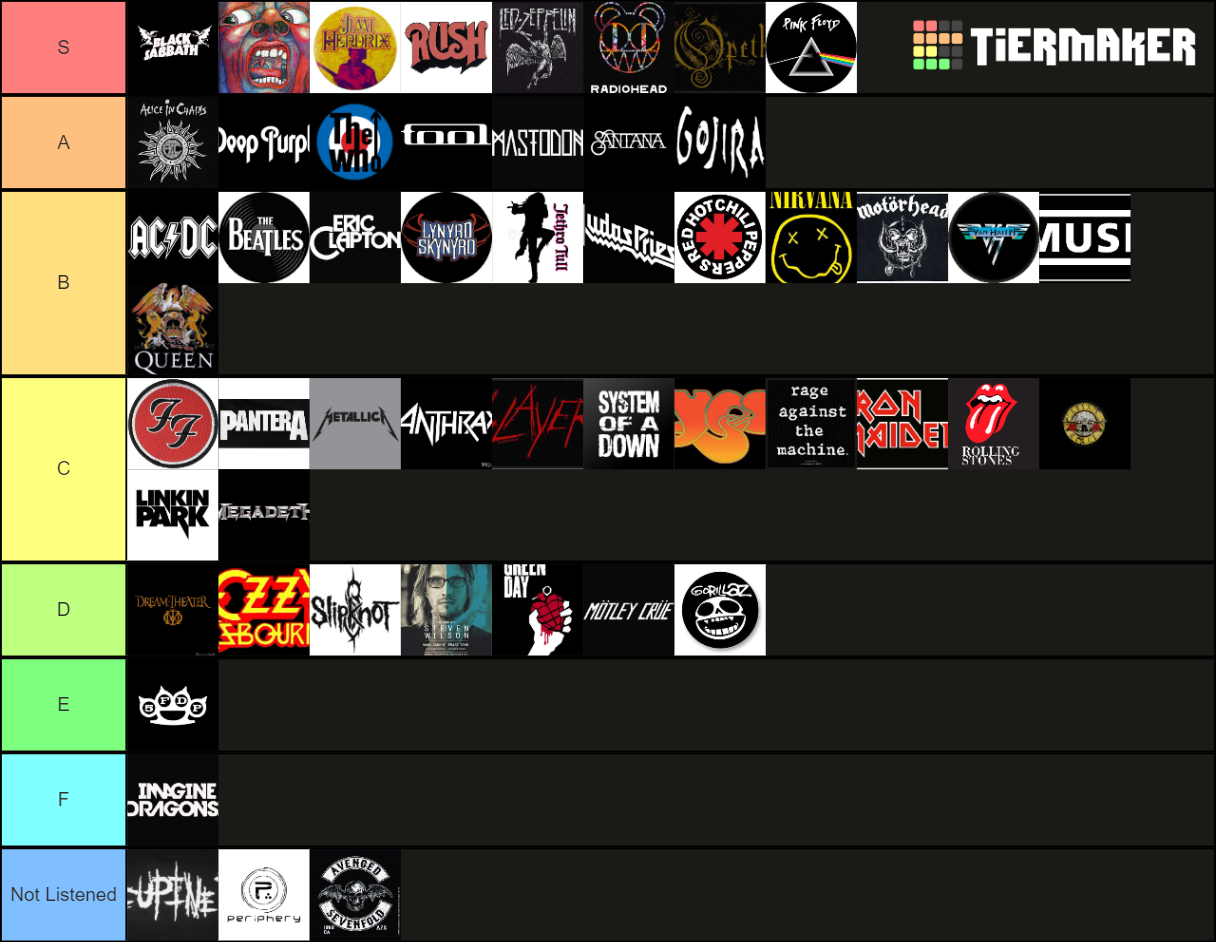 Rock Metal And Prog Bands Tier List Community Rankings TierMaker