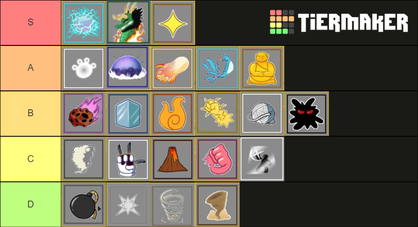 Devil fruits blox fruits Tier List (Community Rankings) - TierMaker