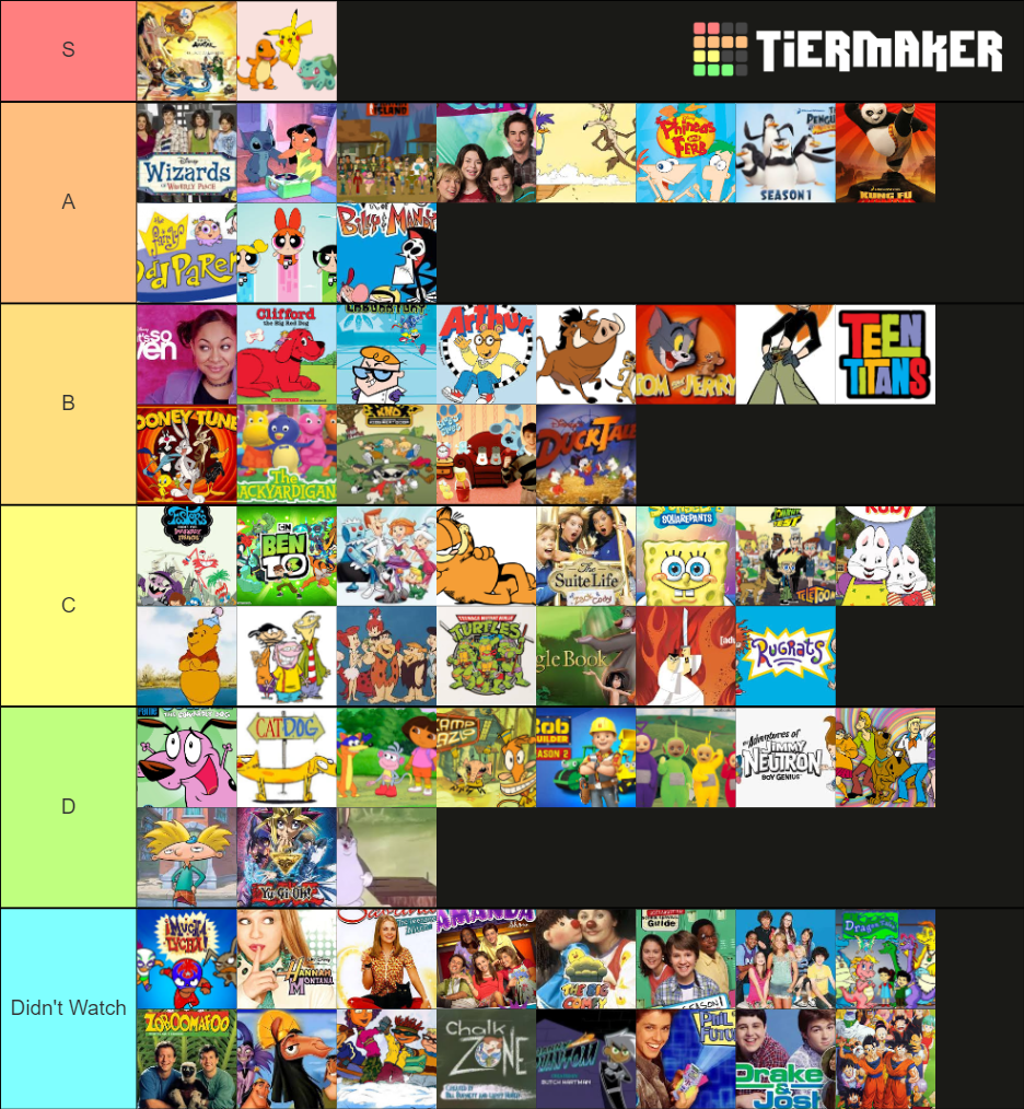 throwback-shows-tier-list-community-rankings-tiermaker