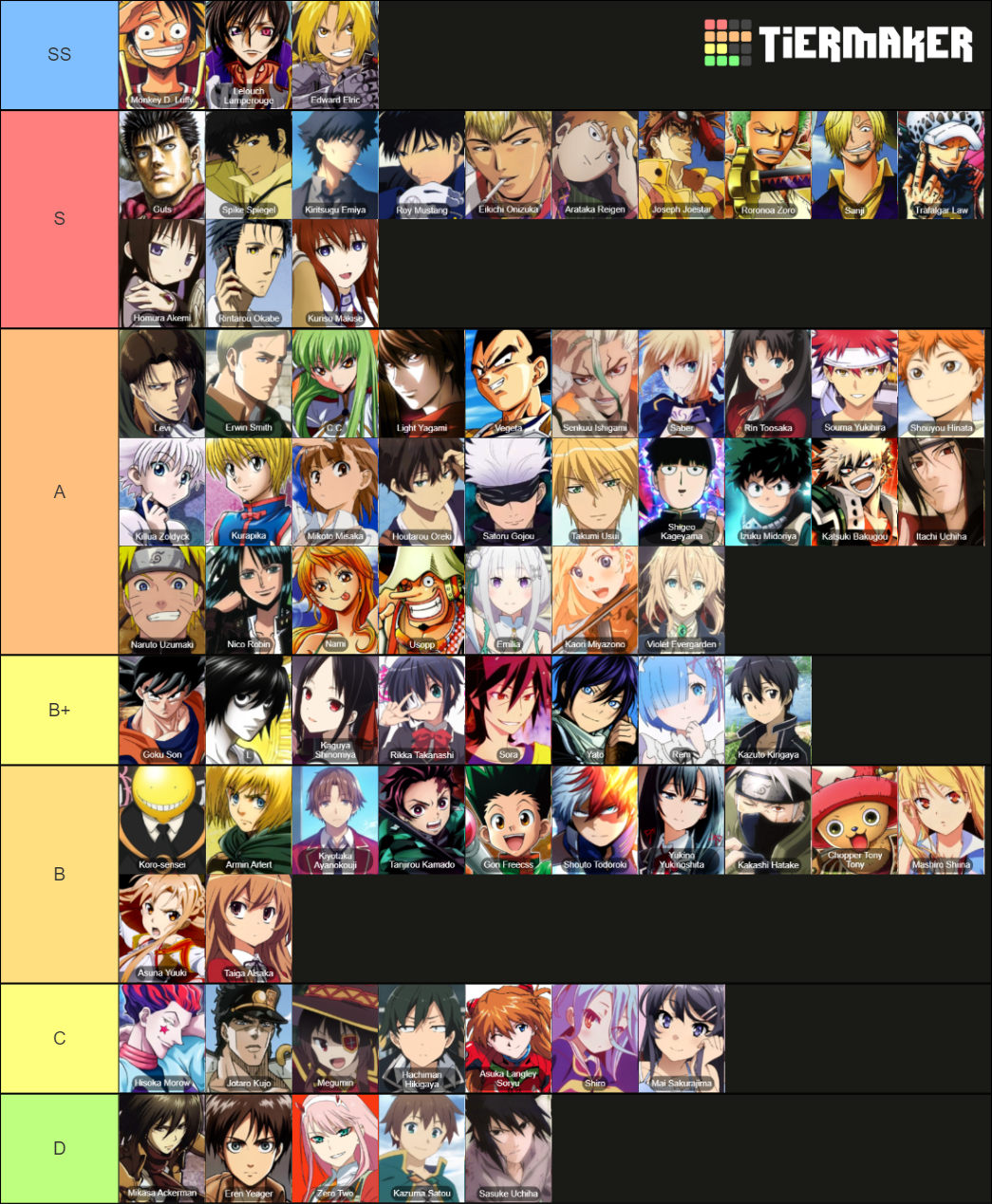 myanimelist-s-top-100-anime-characters-2021-edition-fixed-tier-list