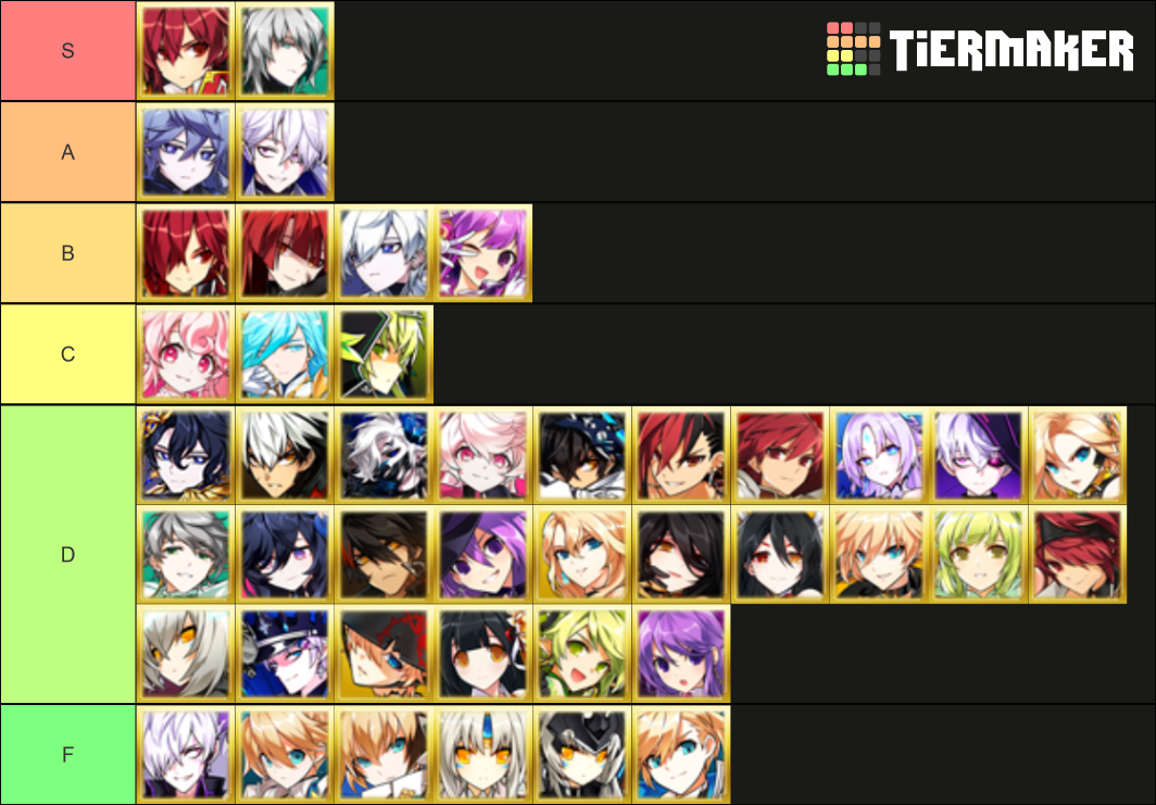 Elsword classes [Noah updated] Tier List (Community Rankings) - TierMaker