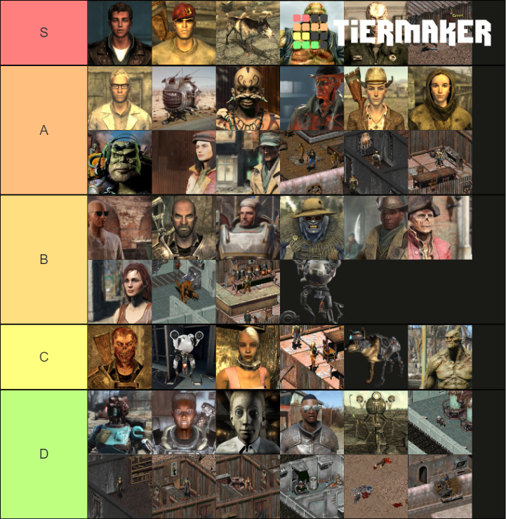 Fallout Companions Tier List Community Rankings TierMaker   Fallout Companions 905778 1616565919 