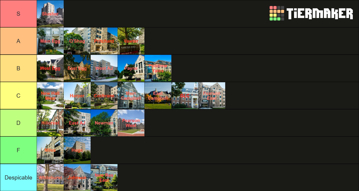 Virginia Tech Housing Residence Halls Tier List Rankings