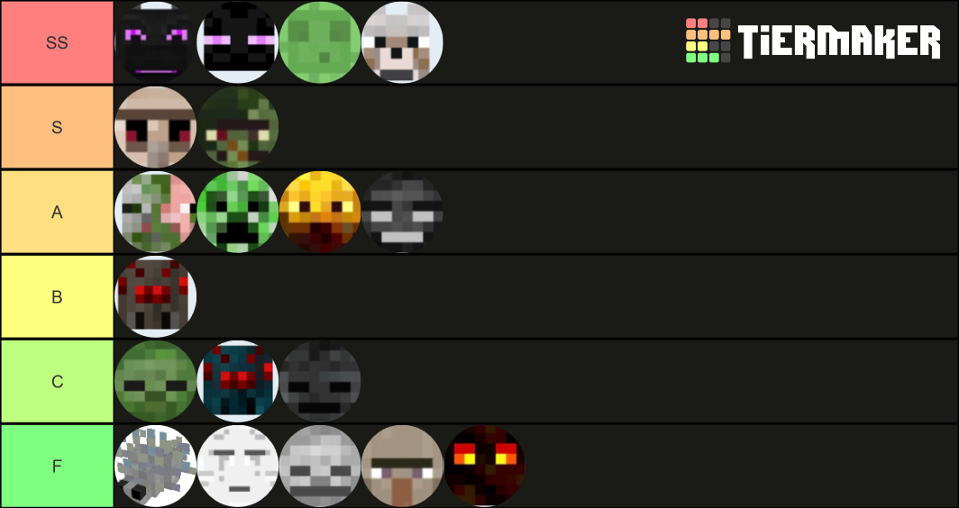 Minecraft Mobs Tier List (Community Rankings) - TierMaker