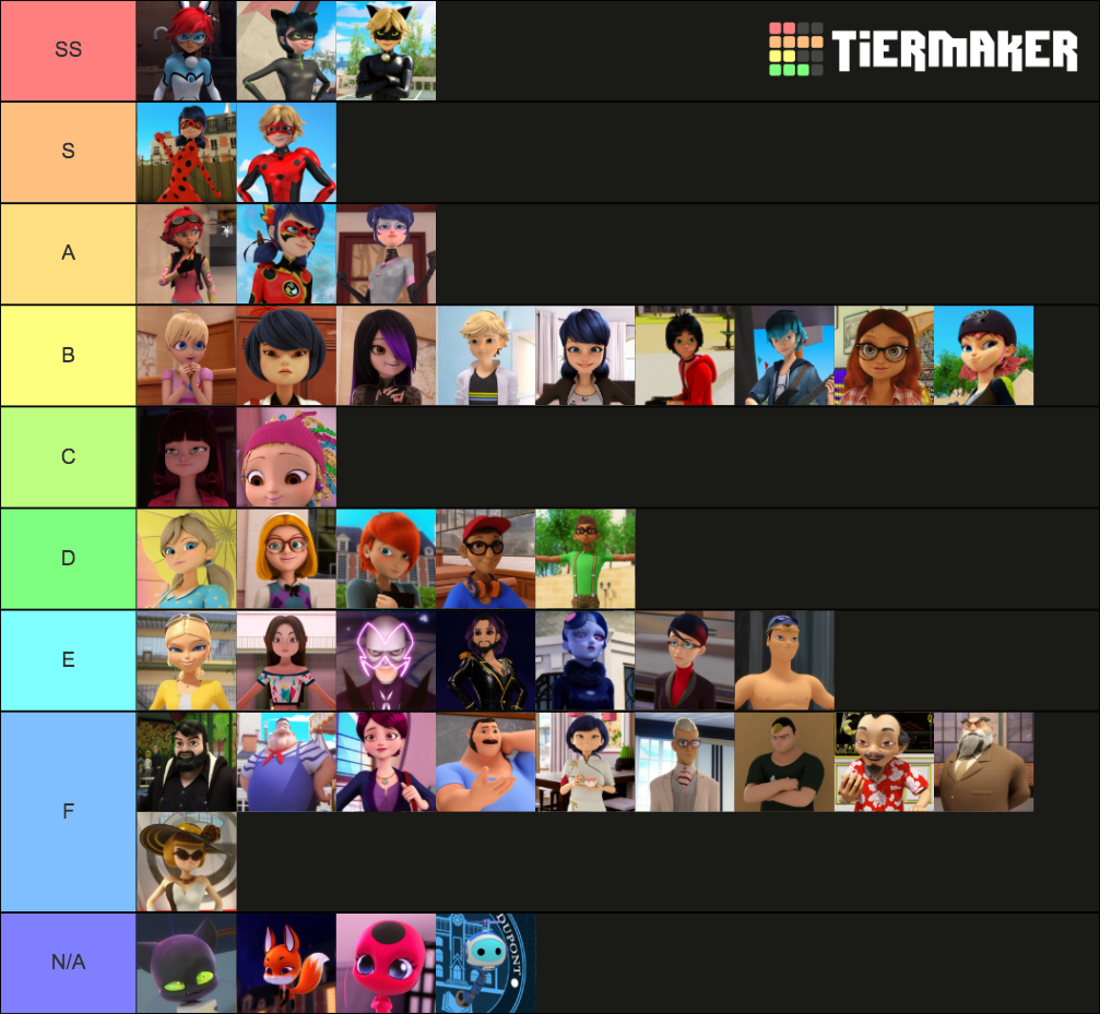 Miraculous Hotness List Tier List Community Rankings TierMaker