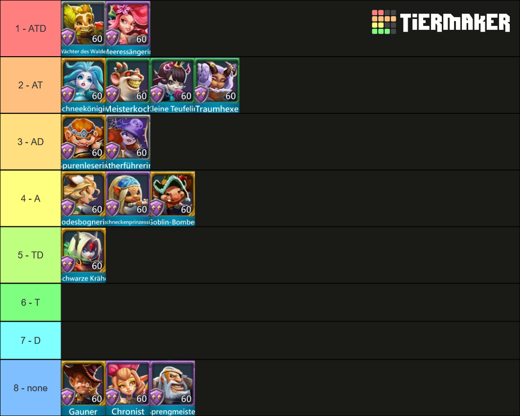 LM Hero Ranking Tier List (Community Rankings) - TierMaker