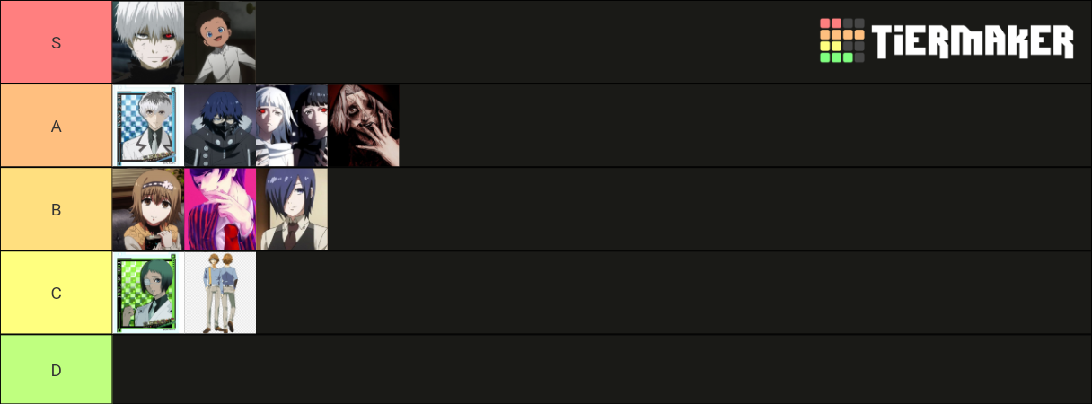 Kagune v2 Tier List (Community Rankings) - TierMaker