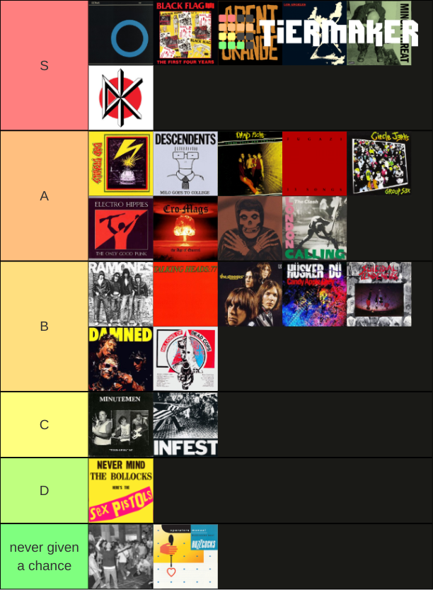 Hardcore Punk/Punk Bands Tier List (Community Rankings) - TierMaker