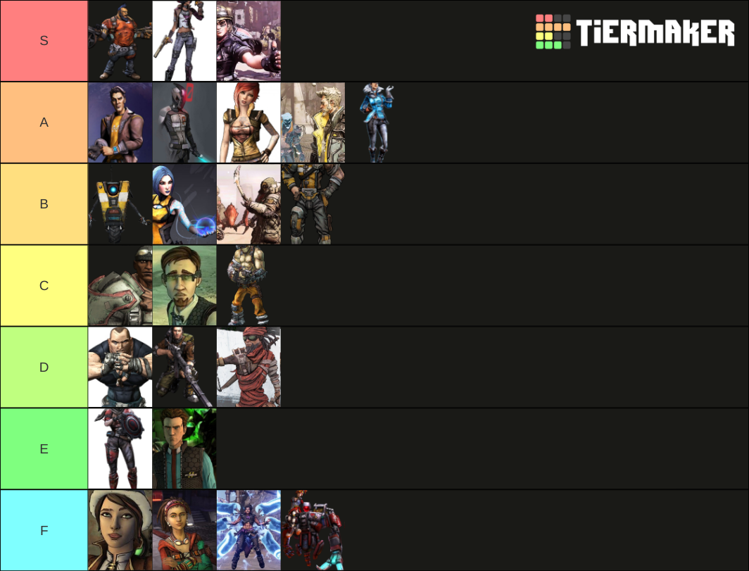 Borderlands Vault Hunters Tier List Rankings) TierMaker