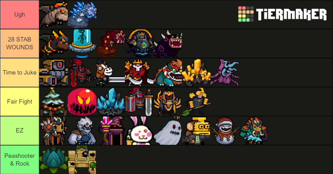 Soul Knight Bosses (Updated March 2021) Tier List Rankings