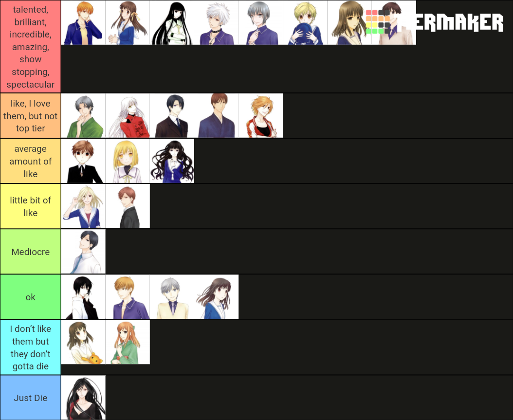 Fruits Basket Characters Tier List Rankings) TierMaker