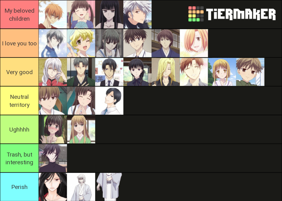 Fruits Basket Characters Tier List Rankings) TierMaker