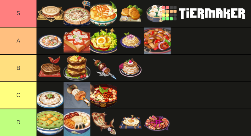 Genshin Impact Signature Dishes Tier List Community Rankings TierMaker genshin-impact-signature-dishes-tier-list-community-rankings-tiermaker