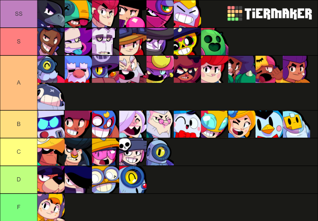 Brawl Stars February 2021 Brawlers Tier List (Community Rankings ...