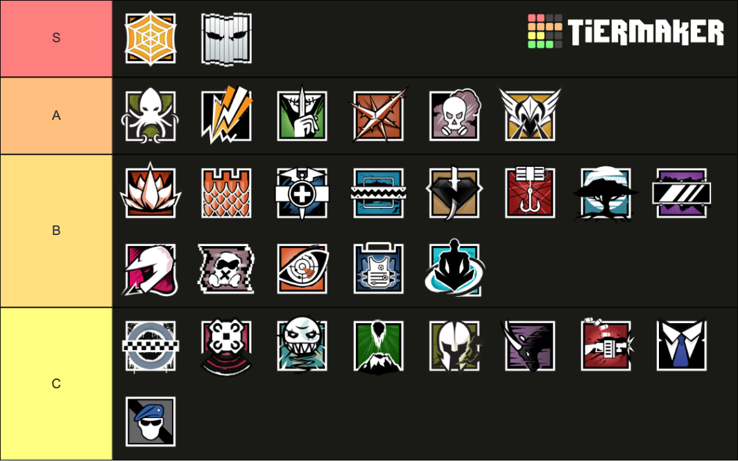 Rainbow Six Siege Defenders (Y5S4) Tier List (Community Rankings ...