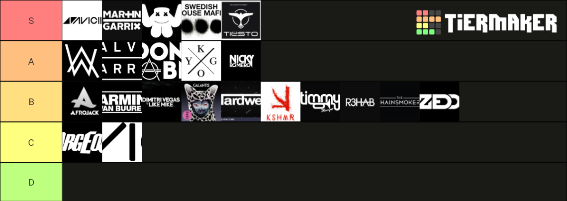 edm-dj-tier-list-community-rankings-tiermaker
