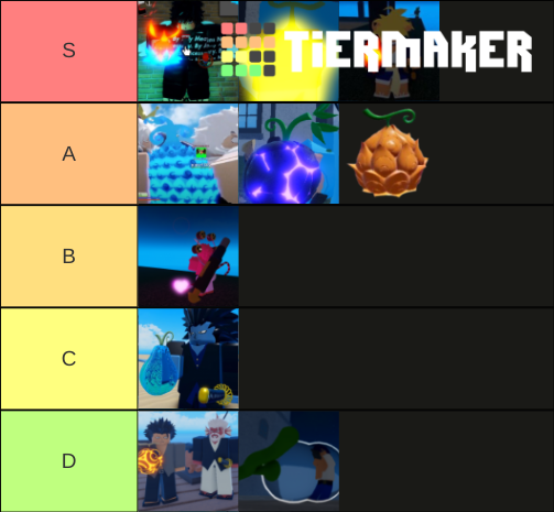 Grand Piece Online Devil Fruit Ranking Tier List (Community Rankings