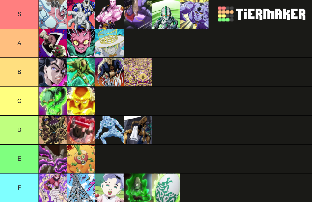 JoJo Bizzare Adventure (Part 4) Best Stands Tier List