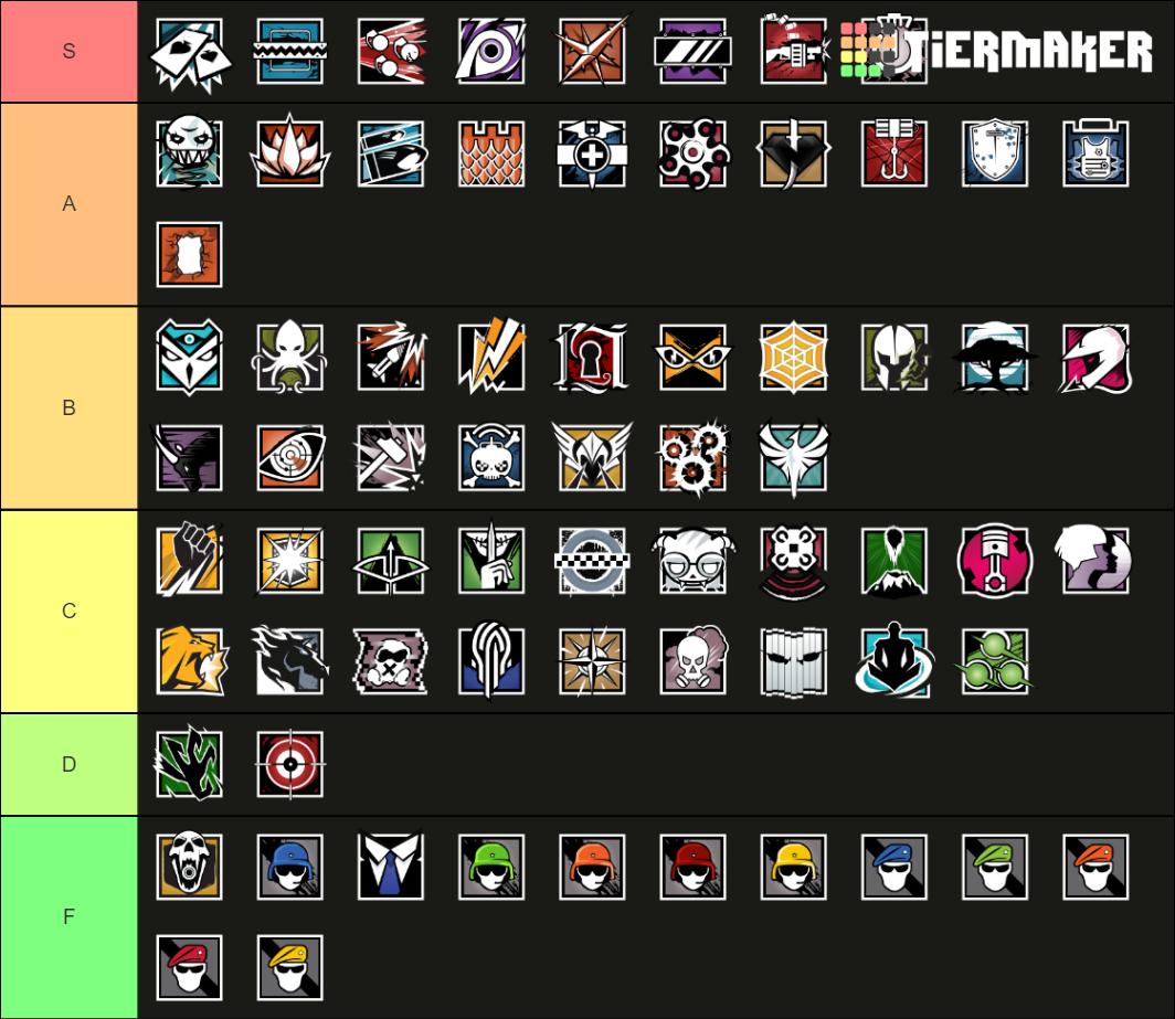 R6 Tier List Rankings) TierMaker