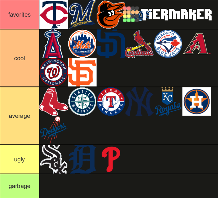 mlb logos Tier List (Community Rankings) - TierMaker