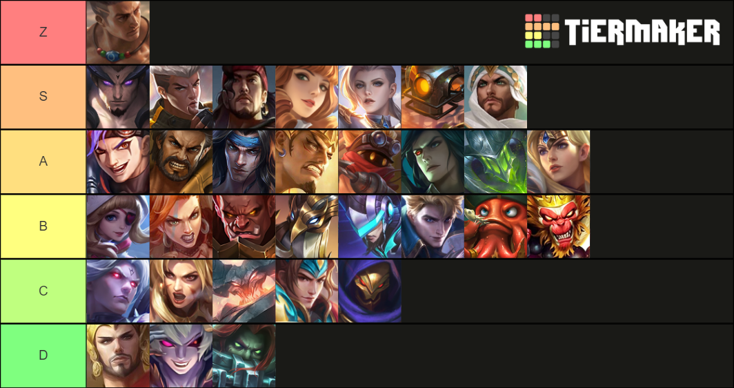 MLBB FIGHTER TIER LIST Tier List Rankings) TierMaker