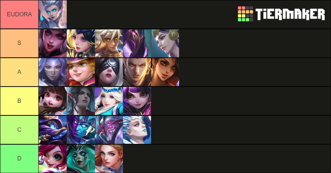 mlbb-mage-tier-list-s21-tier-list-community-rankings-tiermaker