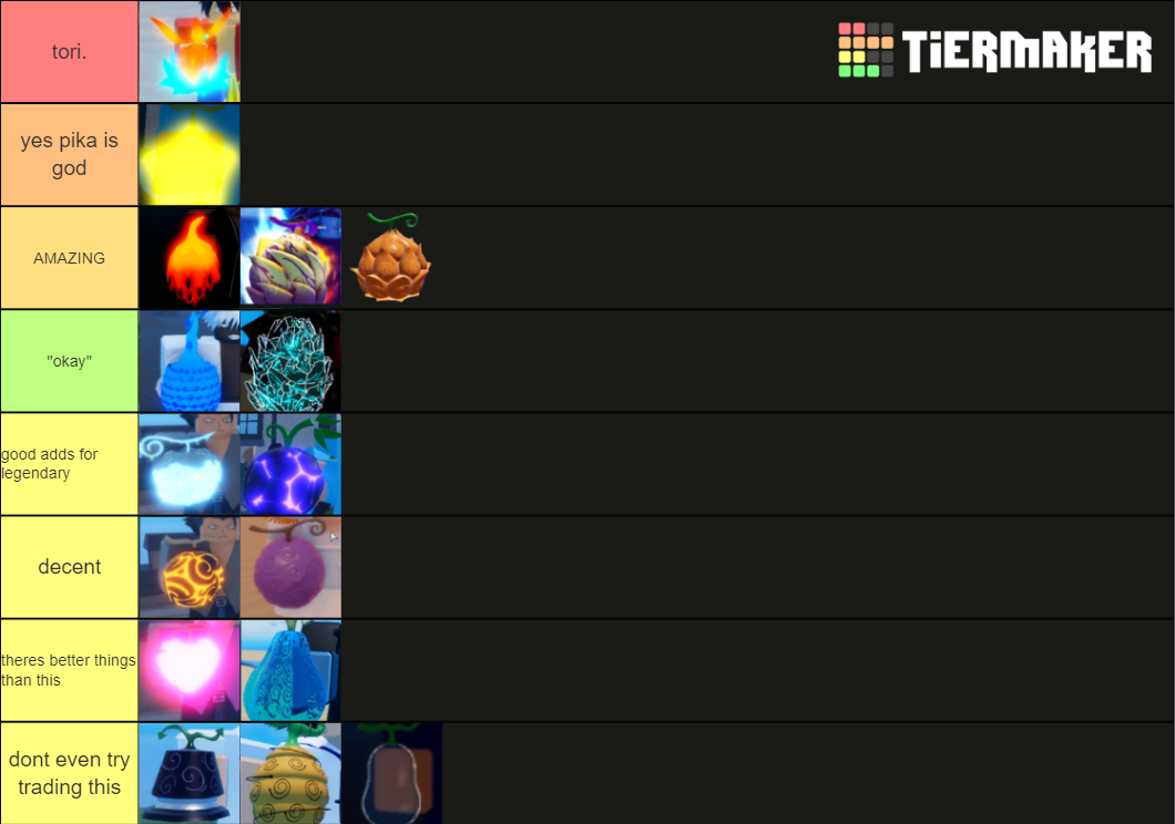 Gpo Trading Tier List Community Rankings TierMaker