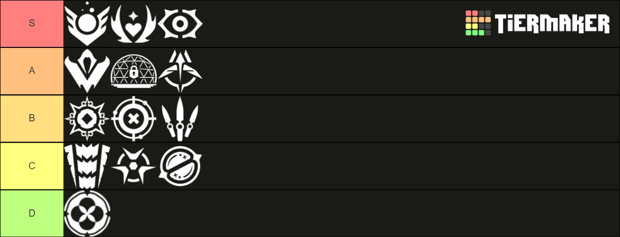 VALORANT Ultimate List Tier List (Community Rankings) - TierMaker