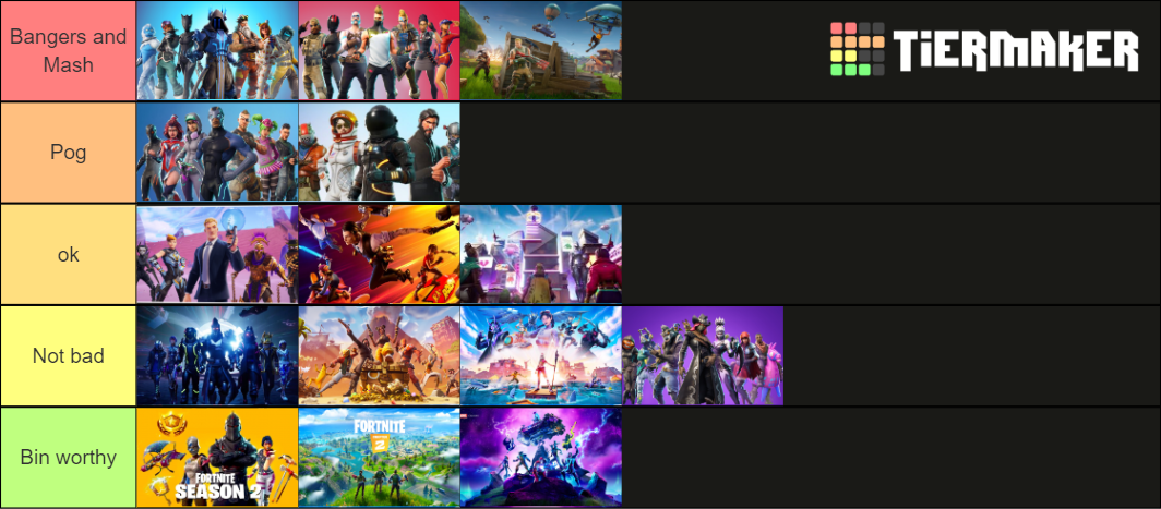 Ranking Fortnite Seasons (1-15) Tier List (Community Rankings) - TierMaker