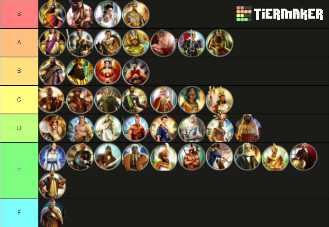 Civ Civilizations Tier List Community Rankings Tiermaker