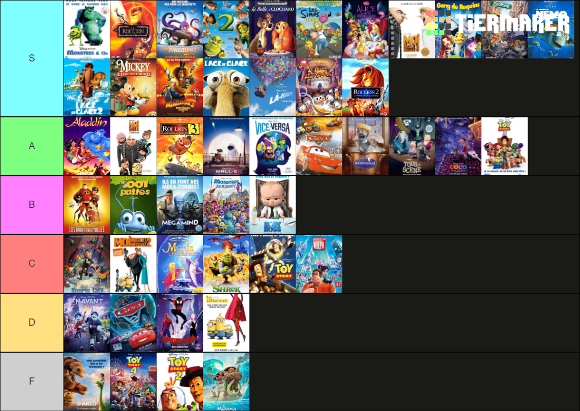 All animation movies,220 items,Diney/Dreamworks/Sony/Bluesky Tier List ...