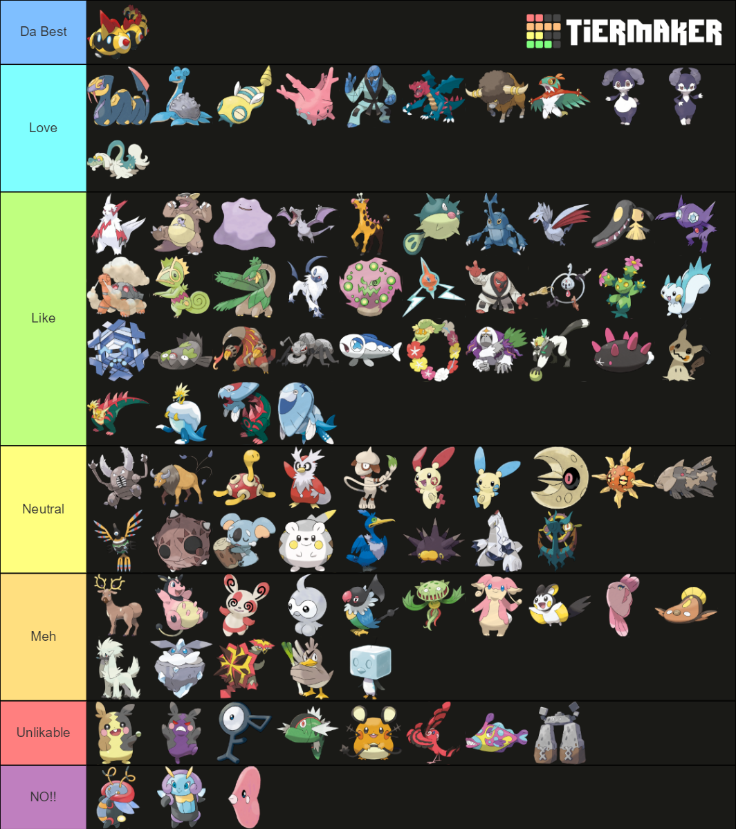 Single Stage Pokemon (Gen 1-8 with forms) Tier List (Community Rankings ...