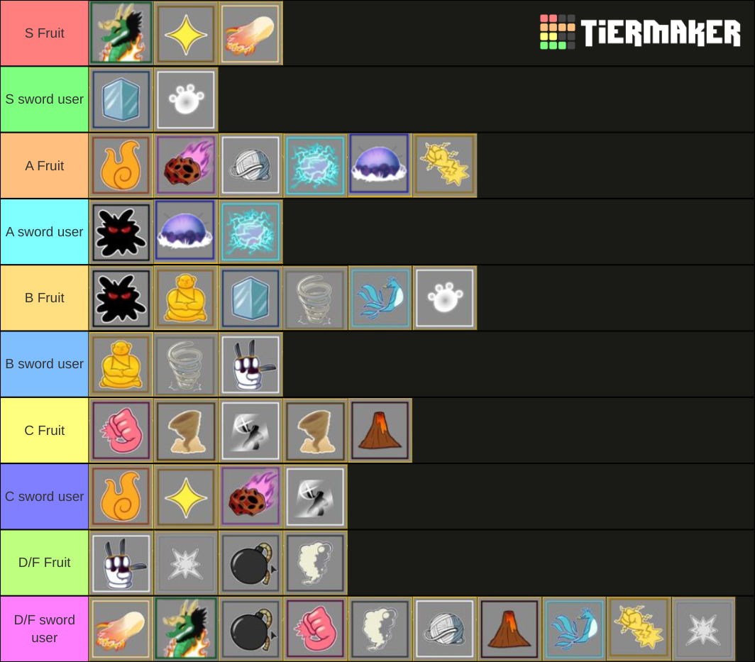 Blox Fruits Devil Fruits Tier List Rankings) TierMaker