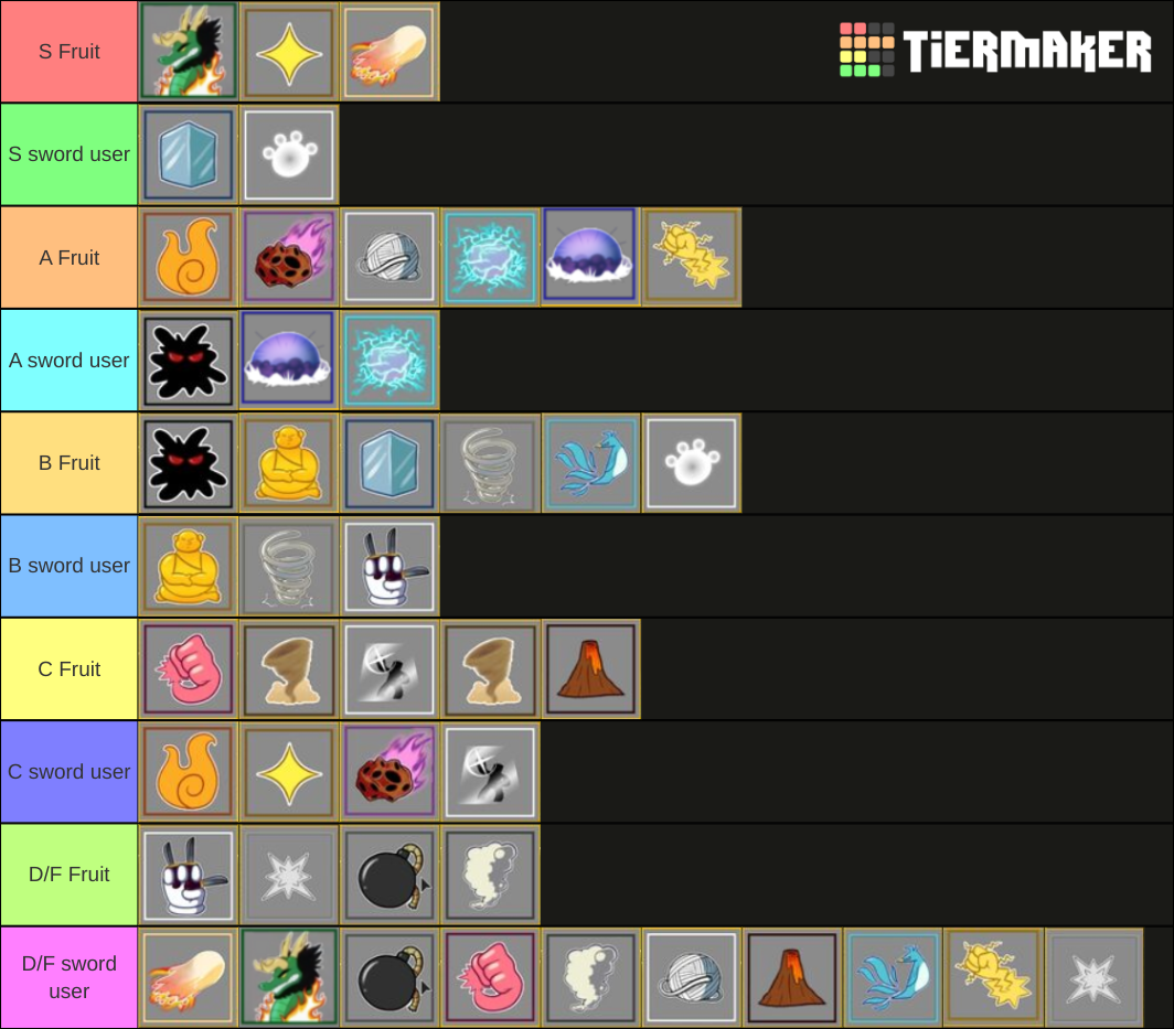 Tier List Blox Fruits 2025 Callum Musquito